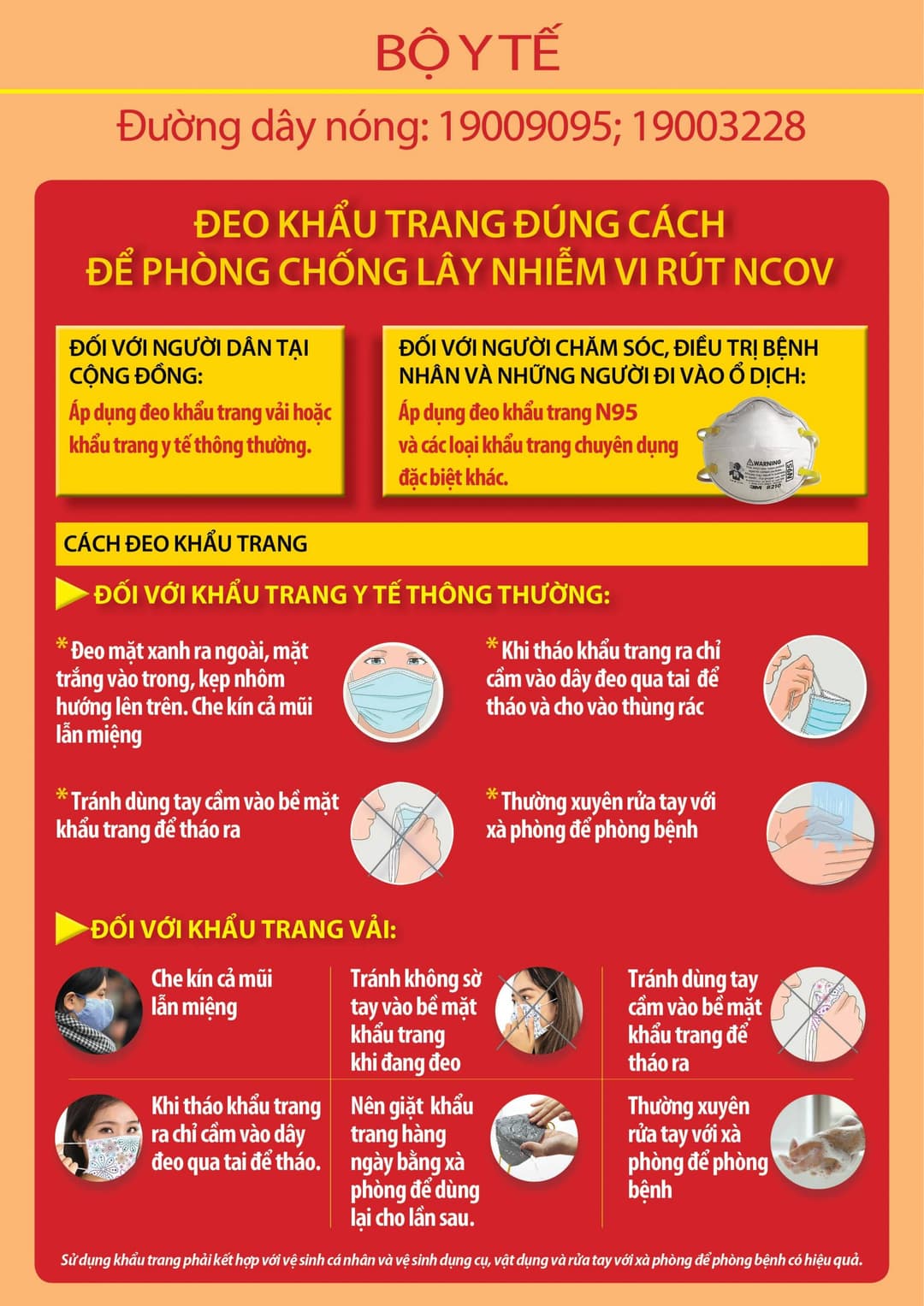 Which mask should I use to prevent Corona Virus?